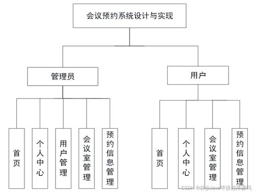 基于SpringBoot的會(huì)議預(yù)約系統(tǒng)設(shè)計(jì)與實(shí)現(xiàn)